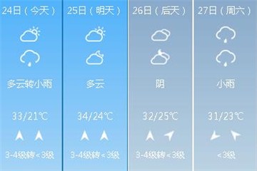 周四放假!高速免費(fèi)?天氣?關(guān)于端午“小長(zhǎng)假”這些要知
